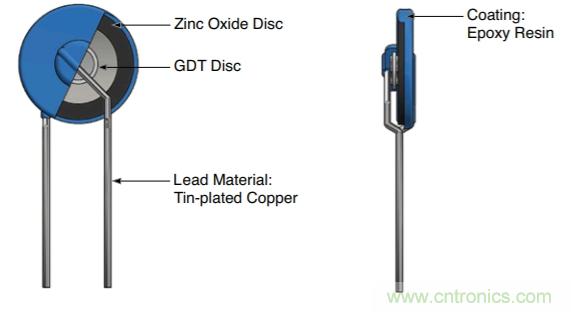 融合GDT和MOV，Bourns打造創新型過壓保護器件