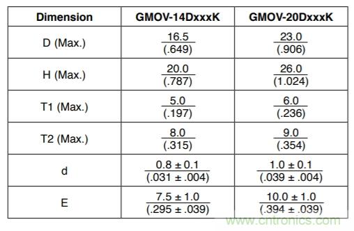 融合GDT和MOV，Bourns打造創新型過壓保護器件