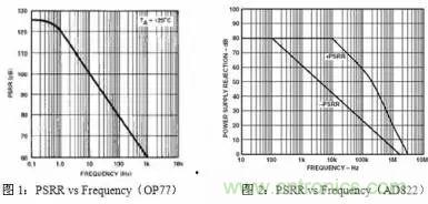 多角度分析運放電路如何降噪，解決方法都在這里了！