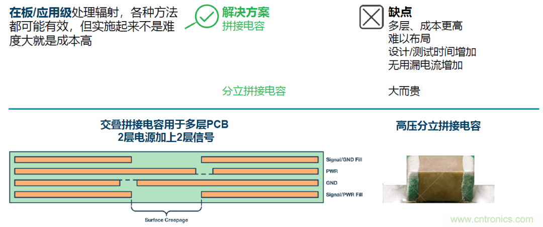 如何簡化電源隔離設計，輕松滿足EMI目標？