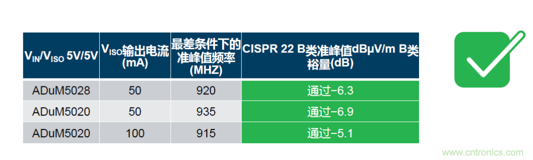 如何簡化電源隔離設計，輕松滿足EMI目標？