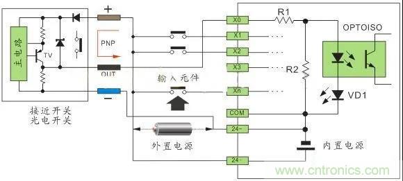 PLC與傳感器的接線都不會，還學(xué)啥PLC？