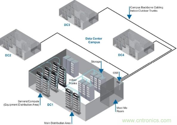 數據中心互連布線的發展與前沿趨勢