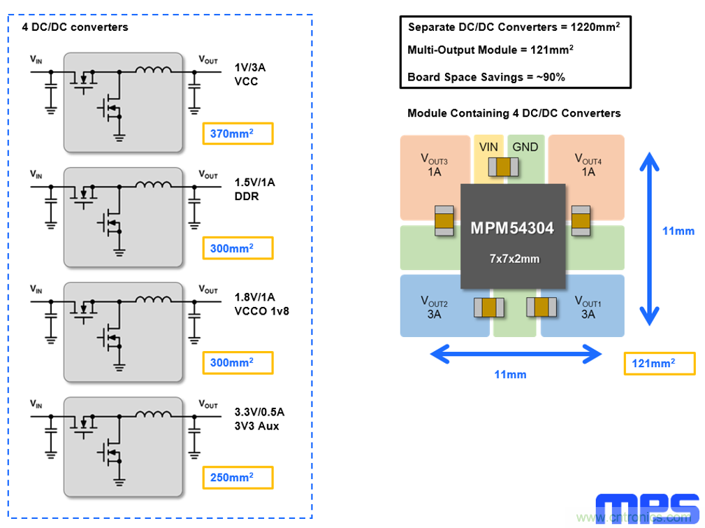 5G基站應用的復雜性正在推動低EMI DC/DC模塊的需求增長