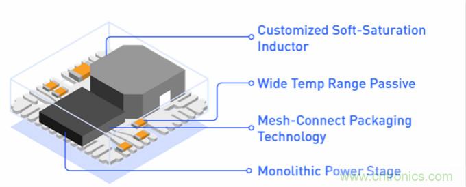 5G基站應用的復雜性正在推動低EMI DC/DC模塊的需求增長