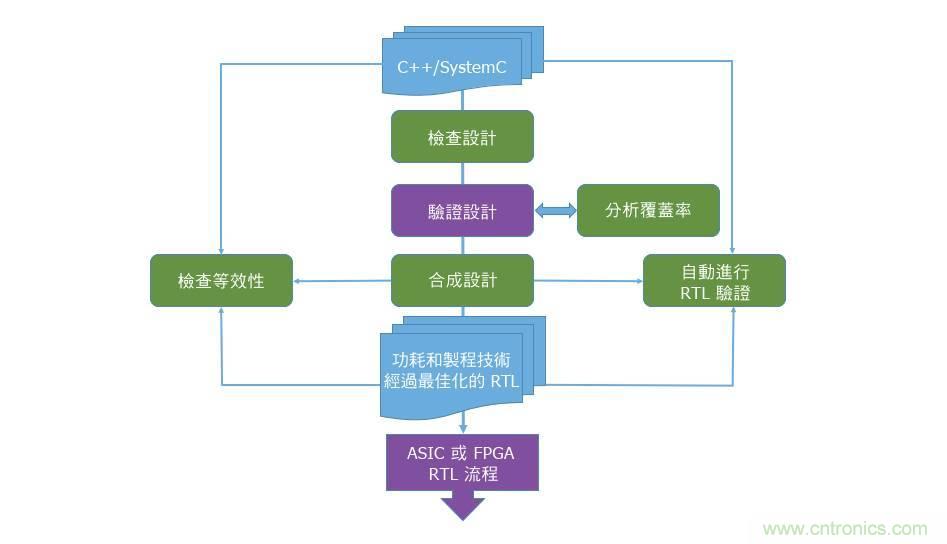 AI加速器生態系統