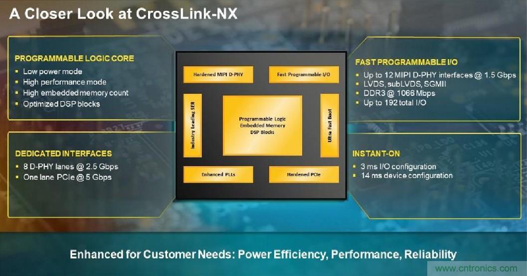 萊迪思Nexus技術平臺：重新定義低功耗、小尺寸FPGA