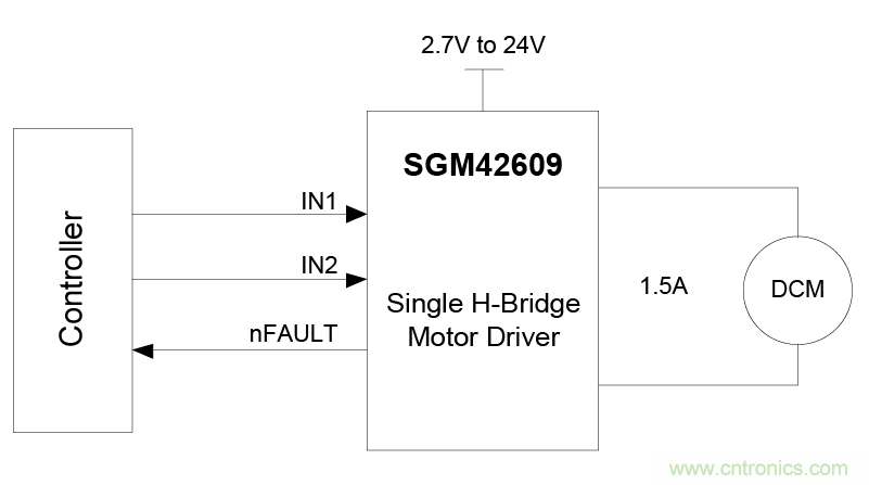 適用于辦公自動化設(shè)備、機(jī)器人的高性能直流集成型電機(jī)驅(qū)動器