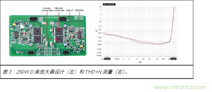 為什么GaN用于D類放大器獨有優勢