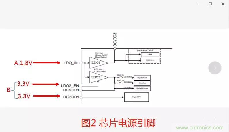 如何將上電時序做到極致？