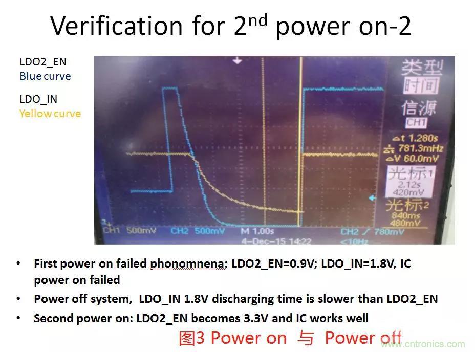 如何將上電時序做到極致？