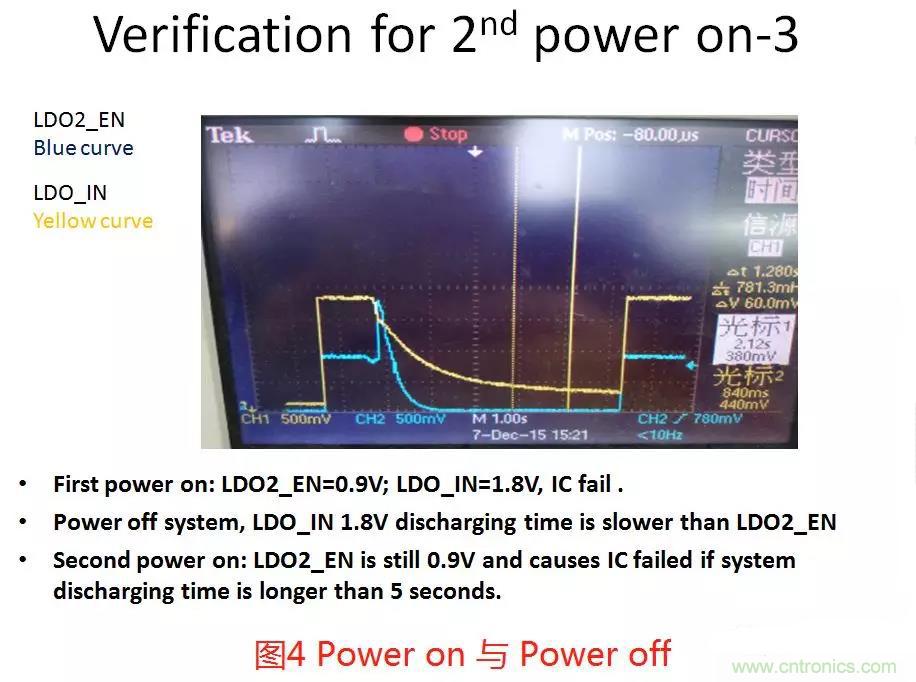 如何將上電時序做到極致？