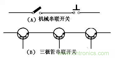 三極管開關設計分析