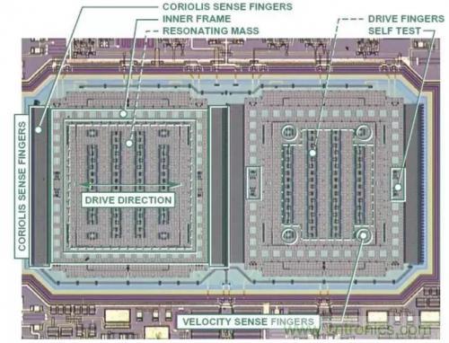 MEMS陀螺儀是如何工作的？