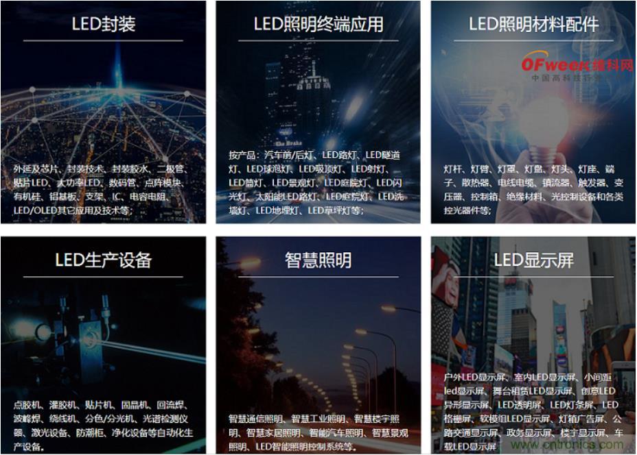 疫情之下的中美貿易 LED企業該如何應對？