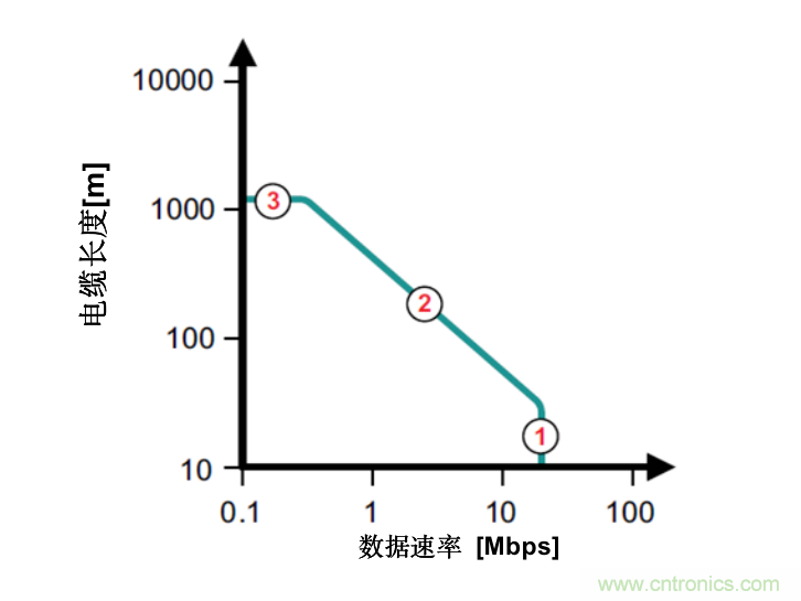 隔離式收發器難題是否讓您輾轉反側，我們知道的都告訴您！