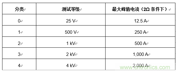 您的收發器能在戶外正常通信嗎？