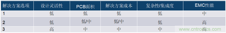 為工業4.0啟用可靠的基于狀態的有線監控 <第一部分>