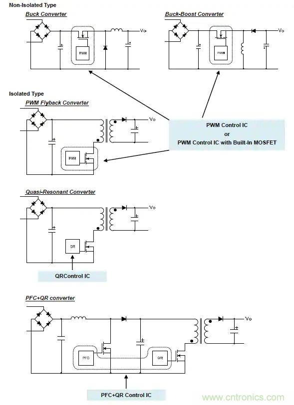 如何正確使用功率器件以滿足工業電源要求