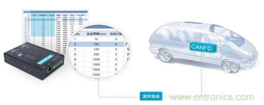 未來智能網聯汽車的整車架構會是什么樣