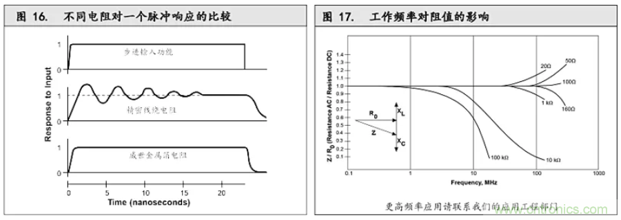 10個技術理由：金屬箔電阻內在特殊設計