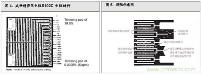 10個技術理由：金屬箔電阻內在特殊設計