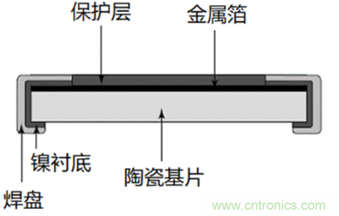 10個技術理由：金屬箔電阻內在特殊設計