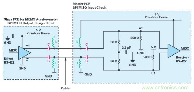 為工業4.0啟用可靠的基于狀態的有線監控——第2部分