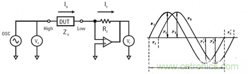 LCR數字電橋工作原理