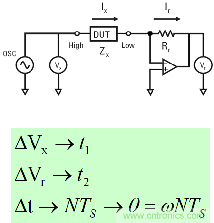 LCR數字電橋工作原理