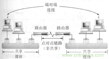 一點點了解數據通信，數據通信原理介紹(上)