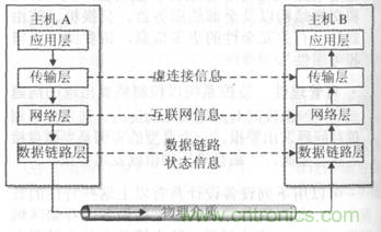 一點點了解數據通信，數據通信原理介紹(上)