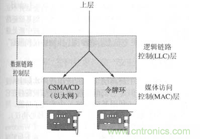 一點點了解數據通信，數據通信原理介紹(下)