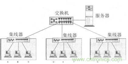 一點點了解數據通信，數據通信原理介紹(下)