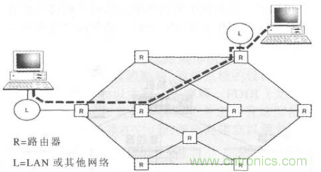 一點點了解數據通信，數據通信原理介紹(下)