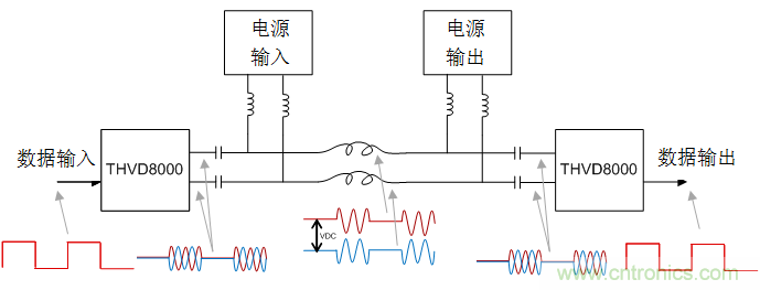 用于電力線通信的帶OOK調制的RS-485收發器如何簡化總線設計并降低成本？