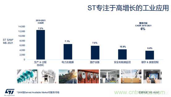 ST市場(chǎng)策略：聚焦亞洲工業(yè)市場(chǎng)， 探索電力和能源及電機(jī)控制領(lǐng)域增長(zhǎng)機(jī)會(huì)