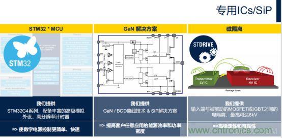 ST市場(chǎng)策略：聚焦亞洲工業(yè)市場(chǎng)， 探索電力和能源及電機(jī)控制領(lǐng)域增長(zhǎng)機(jī)會(huì)