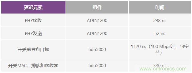 多軸機器人和機床應用中的時序挑戰