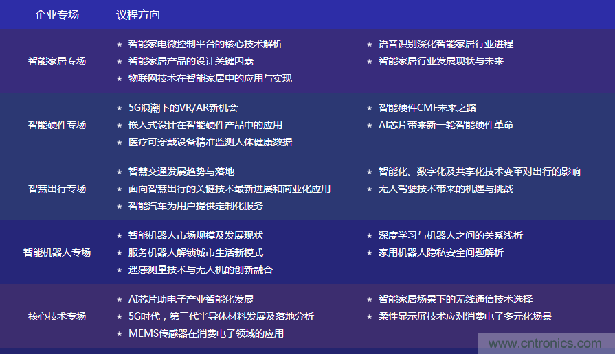 數(shù)字賦能，智見生活：“OFweek 2020國際消費電子在線大會暨展覽會”火熱來襲！