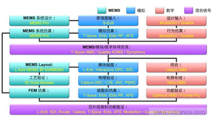 自動駕駛需要智能傳感器系統