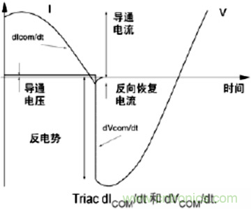 分析雙向可控硅的設計及在家電行業中的應用