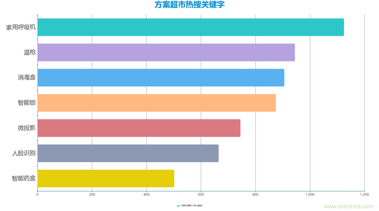 2020年Q2快包市場研究報告：疫情新常態下電子方案需求趨勢