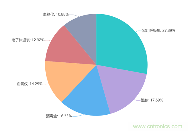 2020年Q2快包市場研究報告：疫情新常態下電子方案需求趨勢