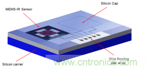 集成濾光窗的MEMS紅外傳感器電子封裝