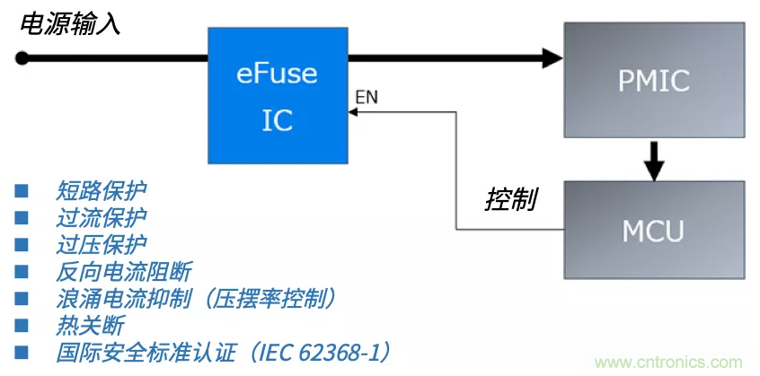 顛覆傳統(tǒng)！原來“保險(xiǎn)絲”還可以這樣設(shè)計(jì)~