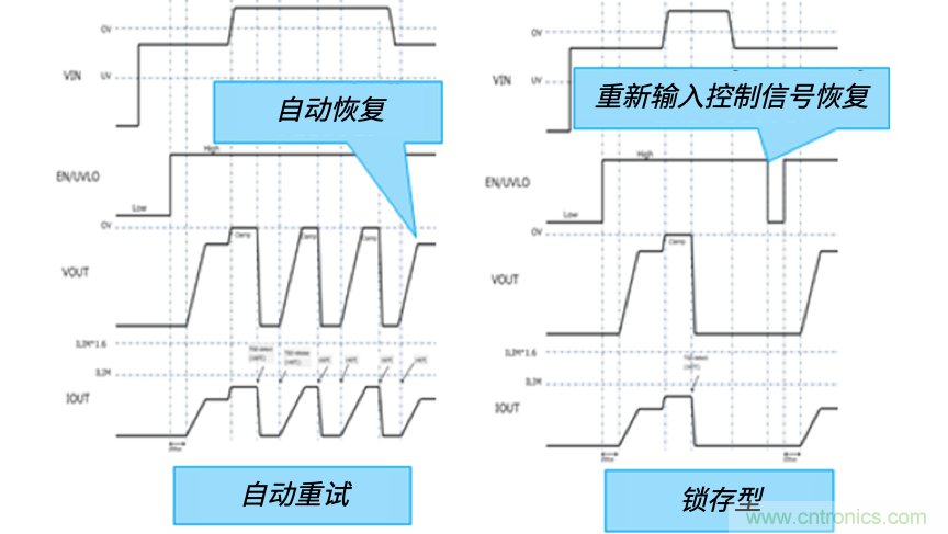 顛覆傳統(tǒng)！原來“保險(xiǎn)絲”還可以這樣設(shè)計(jì)~