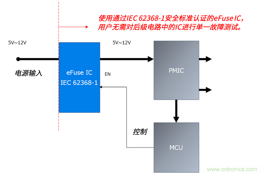 顛覆傳統(tǒng)！原來“保險(xiǎn)絲”還可以這樣設(shè)計(jì)~