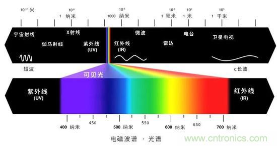 如何給太陽(yáng)做“CT”？