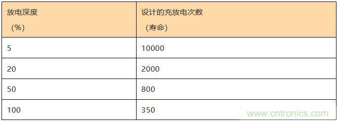 基站停電，后備電源耗盡！怎么辦？